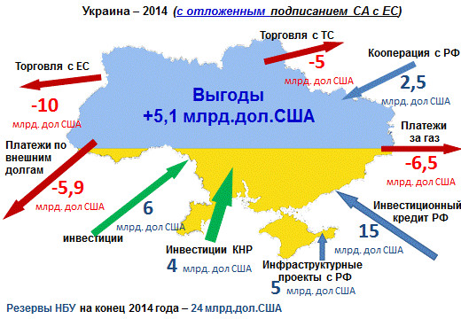Выгоды сотрудничества с Россией в 2014 году