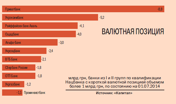 валютная позиция банков Украины
