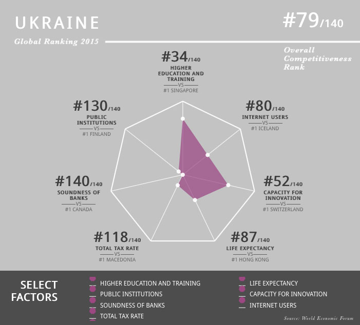 http://www.capital.ua/uploads/assets/images/2015/infografika_banki_1.jpg