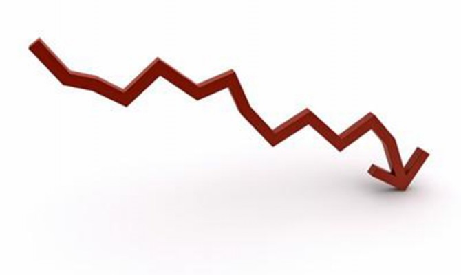 Производство базовых отраслей за год упало на 17,4%