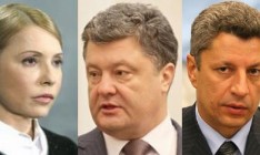 Лидерами в рейтинге следующего Президента остаются Порошенко, Тимошенко и Бойко