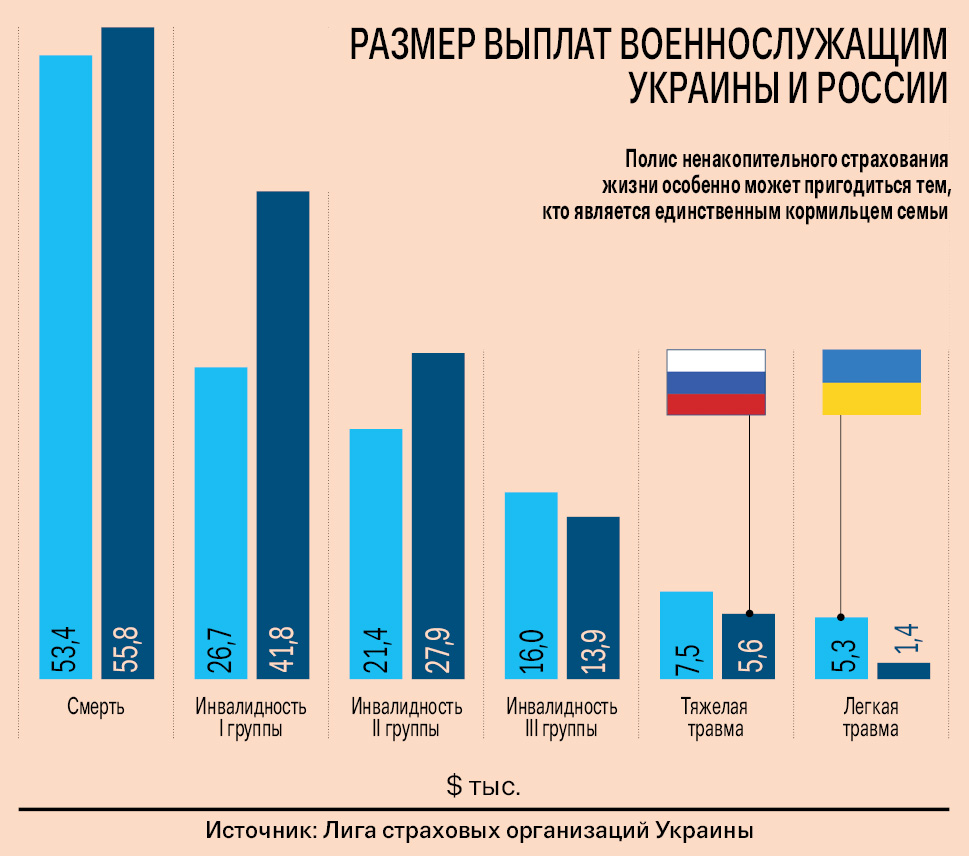 Страховка военнослужащим. Страхование военнослужащих. Страховые гарантии военнослужащих. Страхование военнослужащих презентация. Государственное страхование.