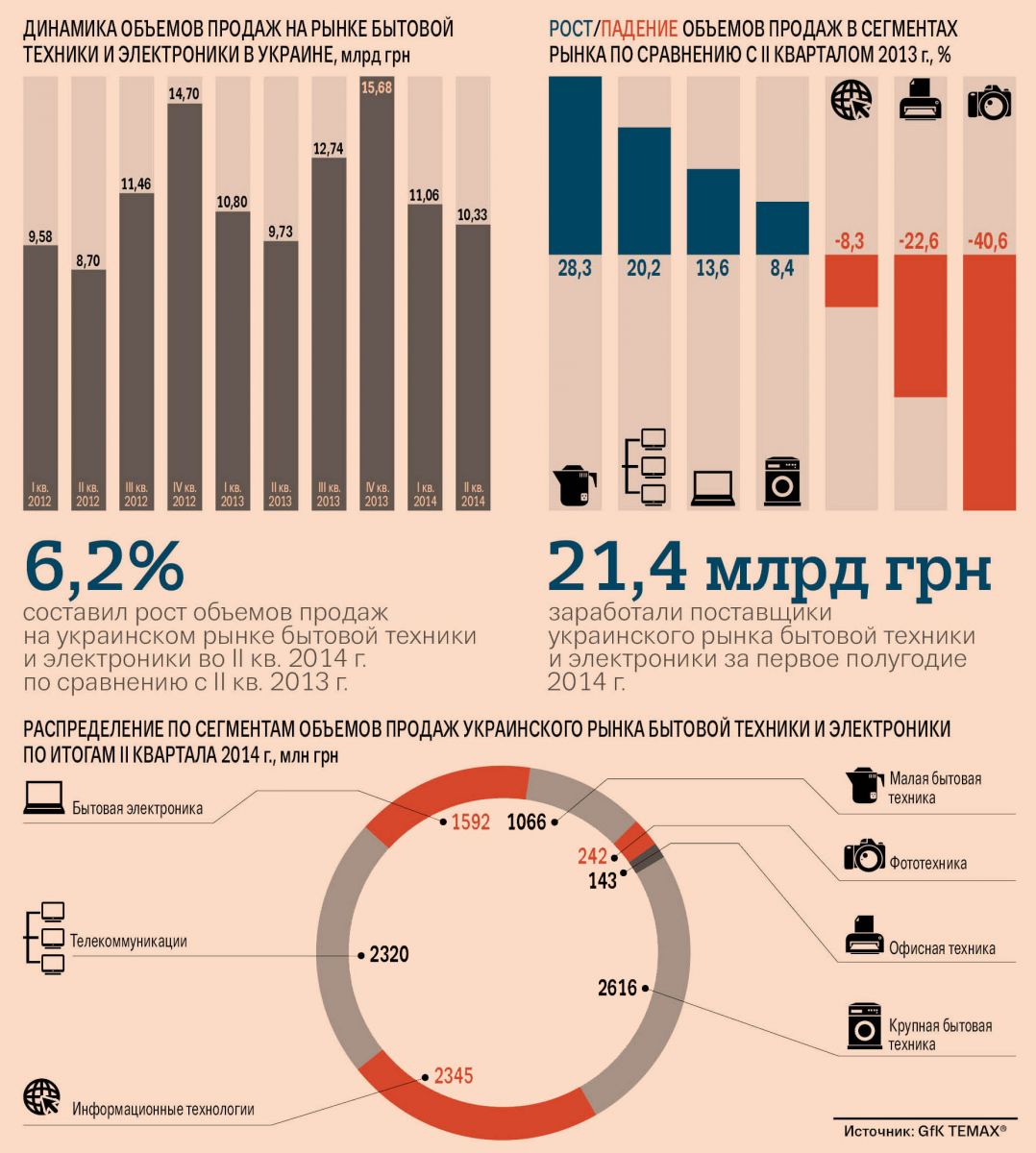 современная бытовая техникк. бытовая техника. бытовая техника фон. динамика рынка бытовой техники 2020. кухня с бытовой техникой.