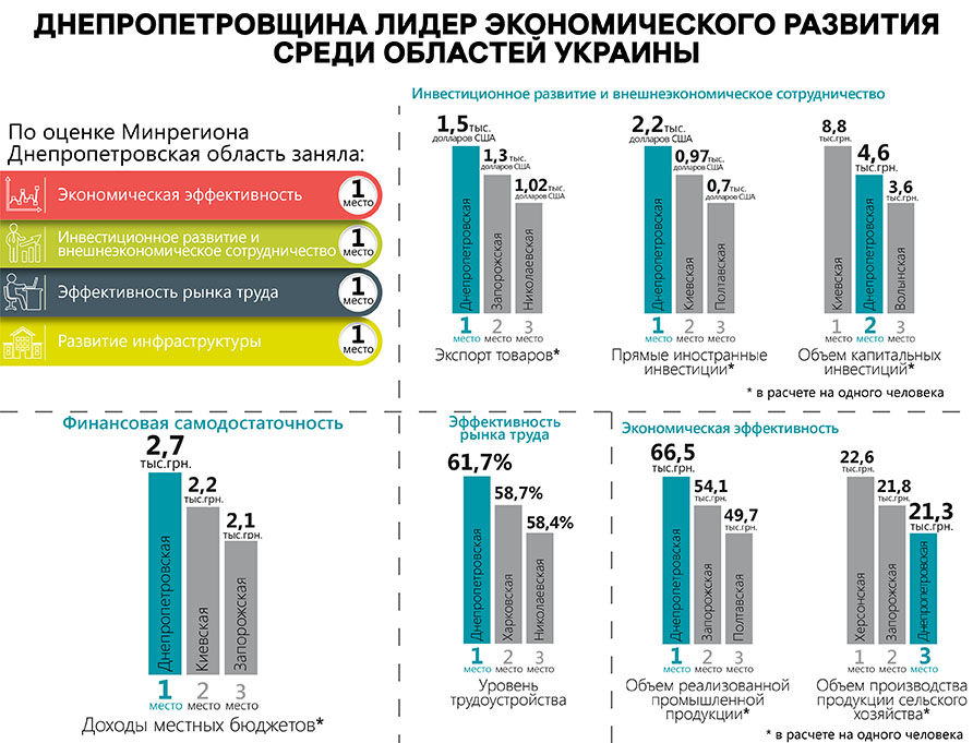 Перспективы развития украины. Потери украины на сегодня инфографика. Экономика украины кратко. Экономика украины. Экономика украины сегодня аналитика.