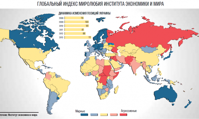 Миролюбие Украины плохо ценится за рубежом
