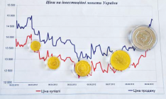 Время покупать деньги: инвестмонеты подешевели, но в среднесрочной перспективе тенденция роста цен на драгметаллы сохранится