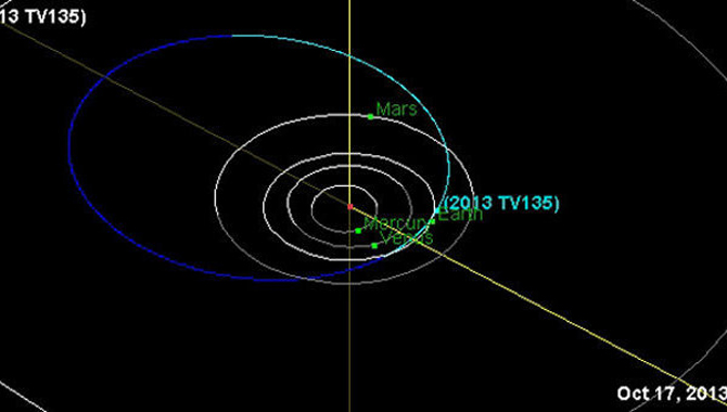 НАСА: вероятность столкновения астероида 2013 TV135 с Землей выросла в четыре раза