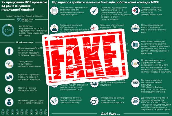 Достижения Минздрава: много шума из ничего