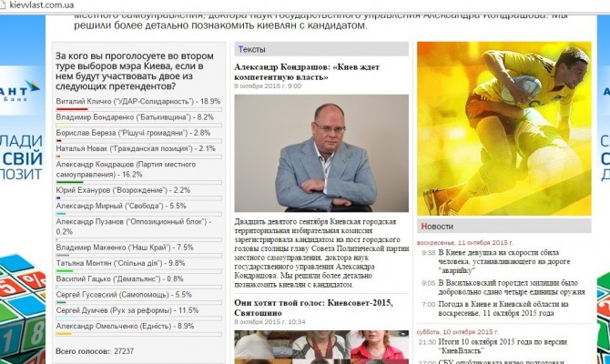 Интерактивное голосование: Кондрашов наступает Кличко «на пятки»