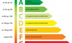 Энергетическую маркировку получат 15 видов бытовой техники, - Госэнергоэффективность