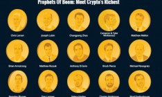 Forbes составил рейтинг криптобогачей