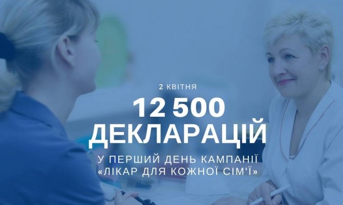 Минздрав: 12,5 тыс. пациентов выбрали семейного врача