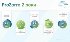 ProZorro сэкономил для госбюджета 52 миллиарда, - Нефедов