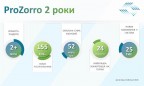 ProZorro сэкономил для госбюджета 52 миллиарда, - Нефедов
