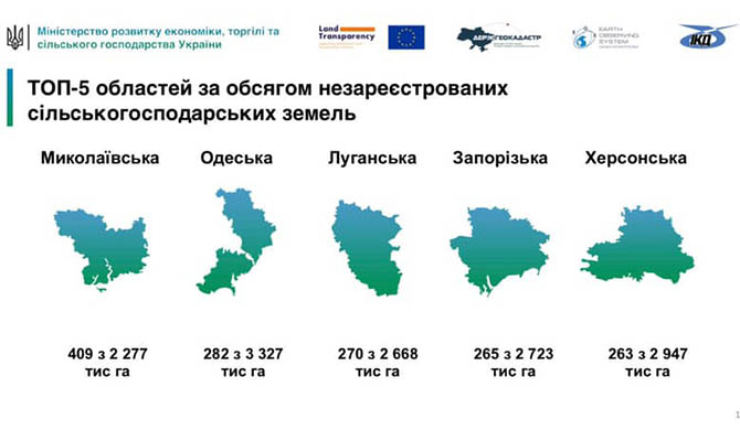 В Минэкономики назвали области, где больше всего незарегистрированной сельхозземли