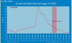 Аргентинизация Украины