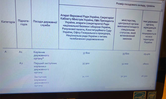 Кабмин установил новые зарплаты для министров и их заместителей