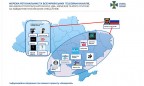СБУ заявила о разоблачении сети кремлевских Telegram-каналов в Украине