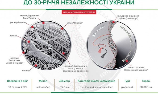 К юбилею Независимости Нацбанк отчеканит сразу пять новых монет